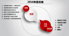 一禾科技圓滿舉行2016年度總結暨2017年度規(guī)劃大會